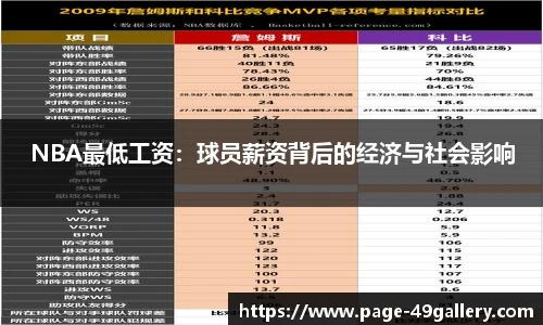 NBA最低工资：球员薪资背后的经济与社会影响